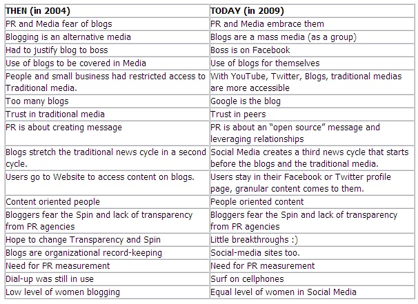 Global PR Blog Week